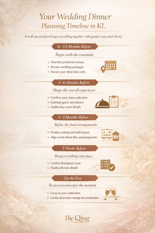 Ideal timeline for Chinese wedding preparations